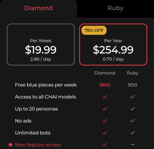The same screen on the Diamond tab, with the Diamond column highlighted: 1800 free blue pieces per week and new feature access.