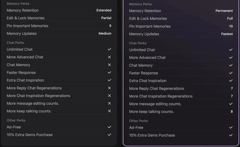 Perk rows for Talkie+ Standard and Pro: memory retention Extended vs Permanent, pinned memories 5 vs 10; Standard crossed out on More Advanced Chat, Chat Memory, regenerations, message editing and keep talking; Pro checked, with 7, 7 and 8.